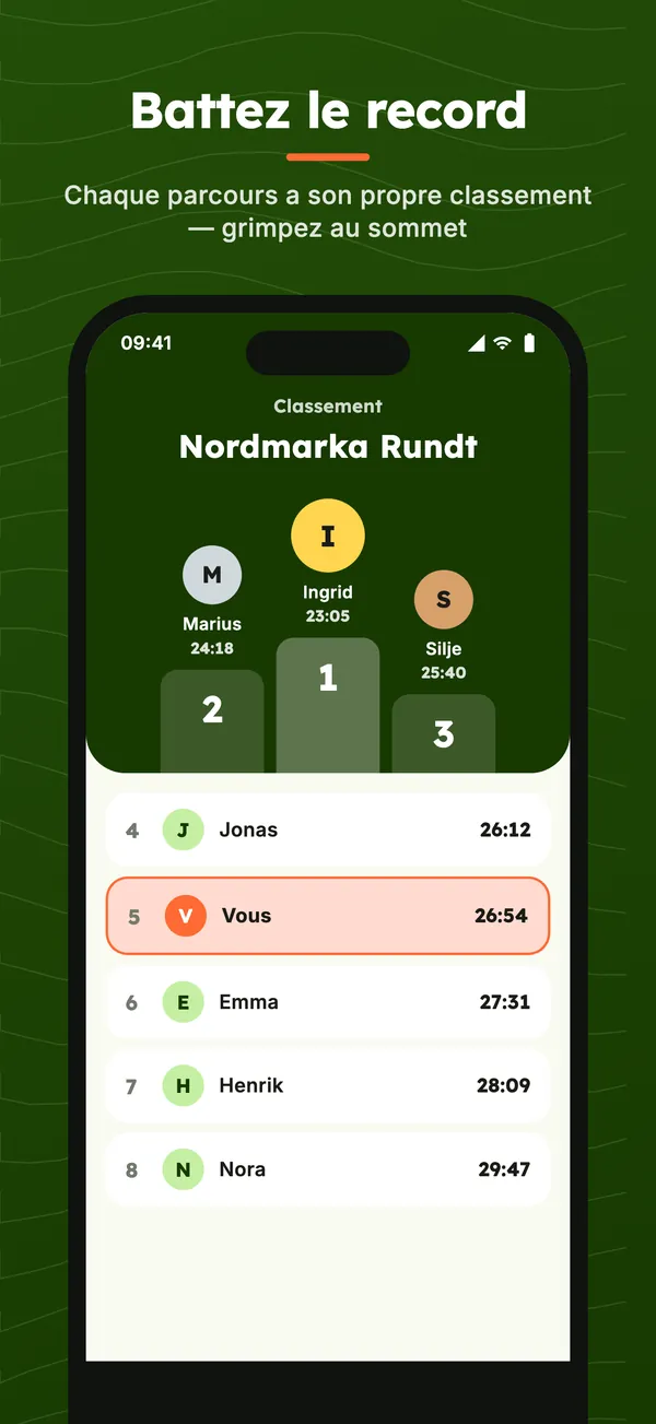 Classement du parcours